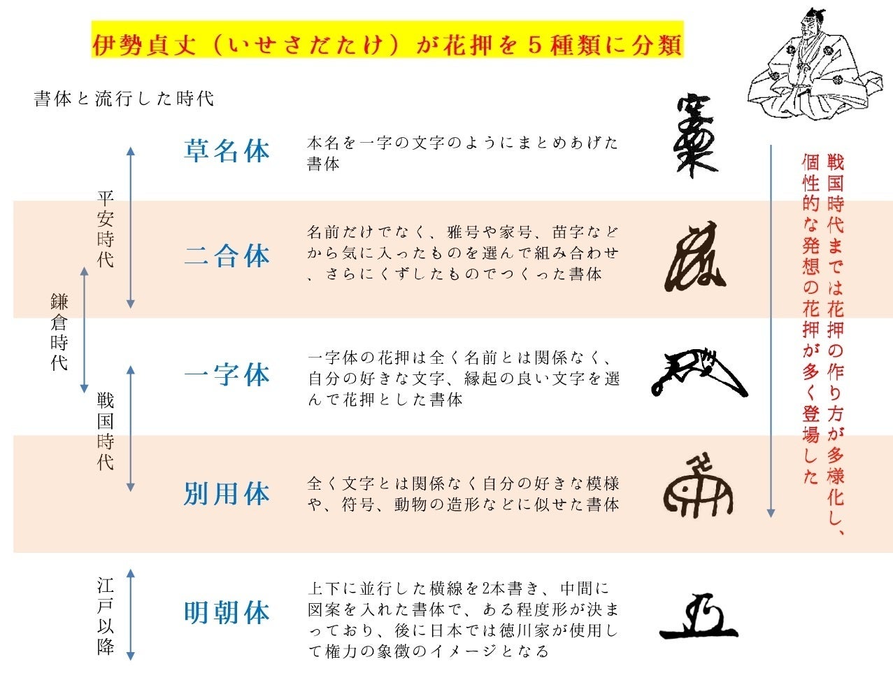 花押 と は