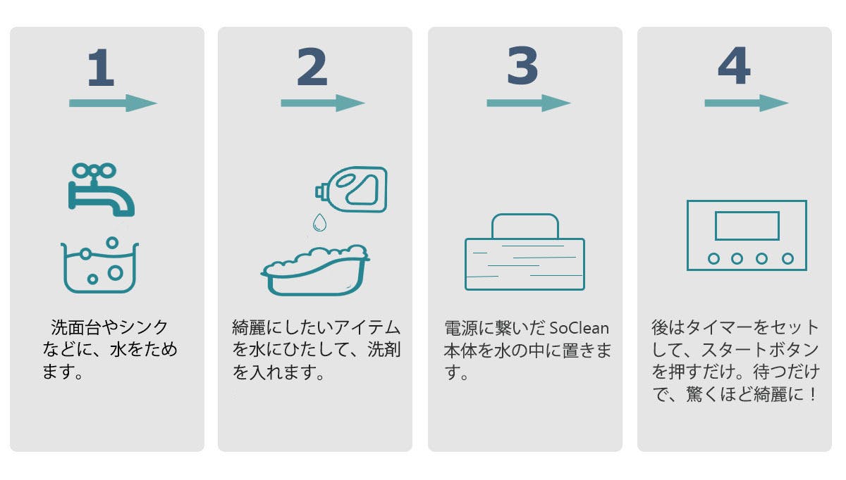 工事不要、簡単操作、あらゆる物対応、多機能超音波食洗機SoniClean