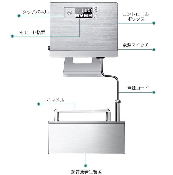 工事不要、簡単操作、あらゆる物対応、多機能超音波食洗機SoniClean