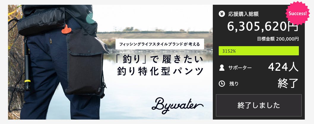 初回のプロジェクトでは「目標3152%」「424人」の支援を集めました。