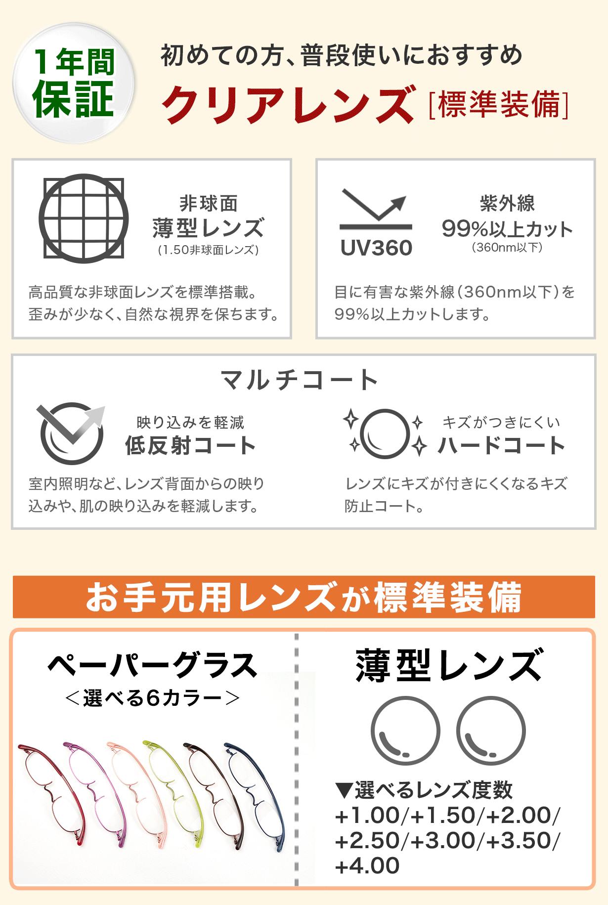 手帳に挟める】薄型・軽量・コンパクトな鯖江製 老眼鏡『ペーパー