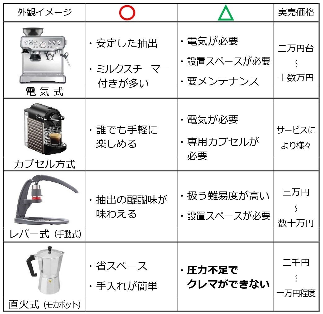 エスプレッソコーヒーをもっと手軽に！「Cremiu」 - CAMPFIRE