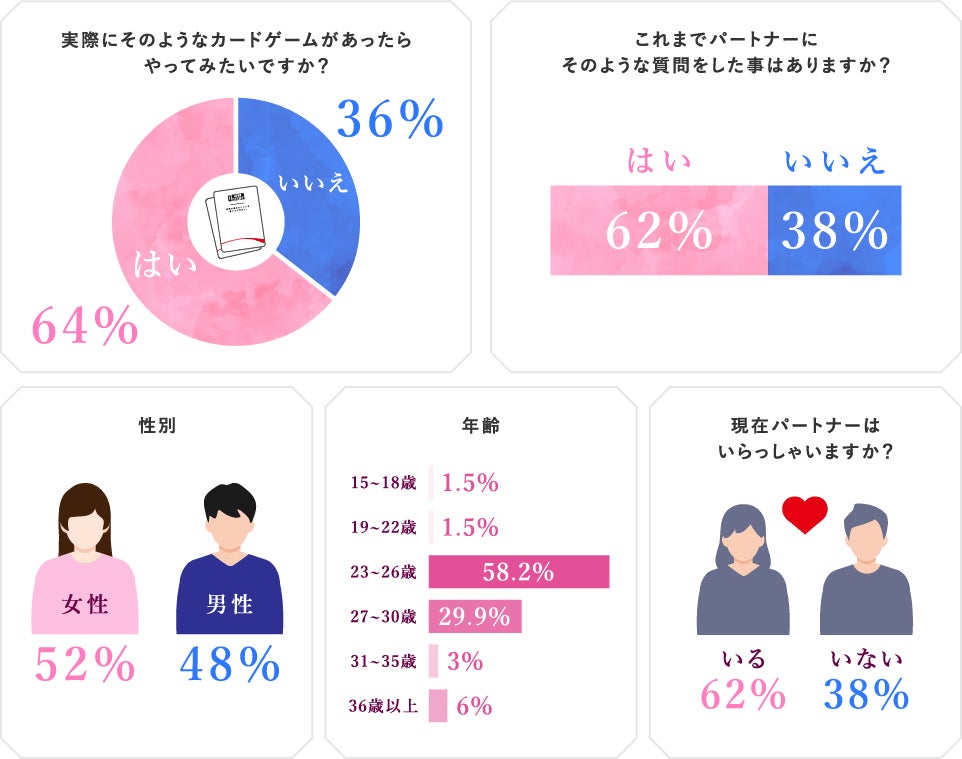 仲の良いカップル・夫婦でも本当は聞きたいけど聞けないような事のグラフ