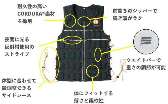 体にフィットして目立たない＆動きやすい！従来のトレーニングを変える