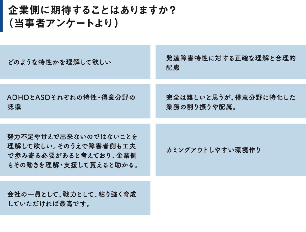 ADHD及びその周辺の子どもたち 特性に対する対応を考える