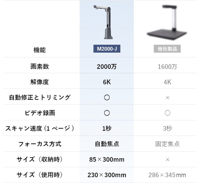 1秒で6K高解像度の画像化・作業がより簡単かつ効率的に！ ポータブル