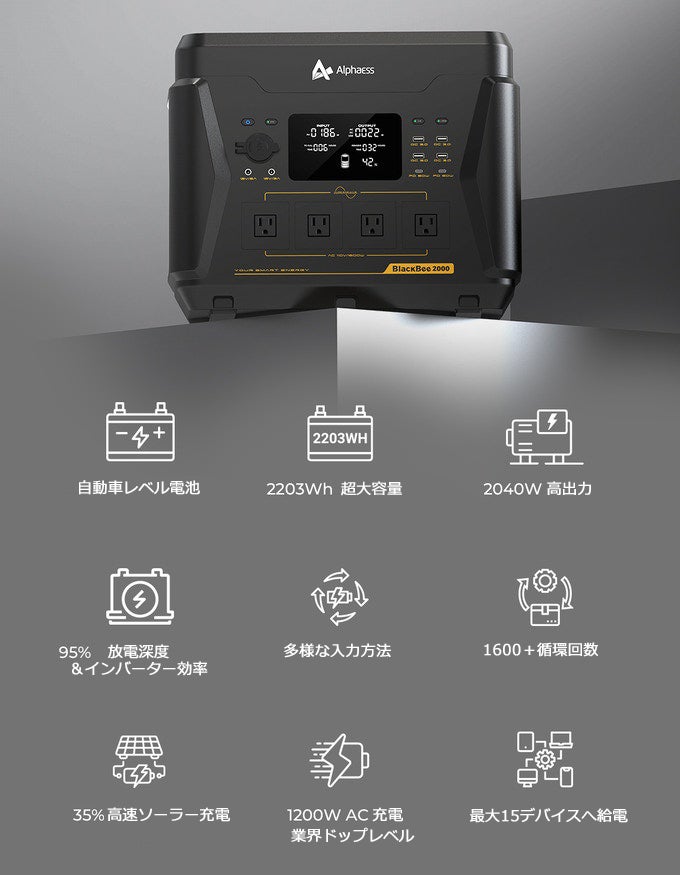 超大容量2200Whポータブル電源！急速充電・バッテリー寿命◎、頼もしい