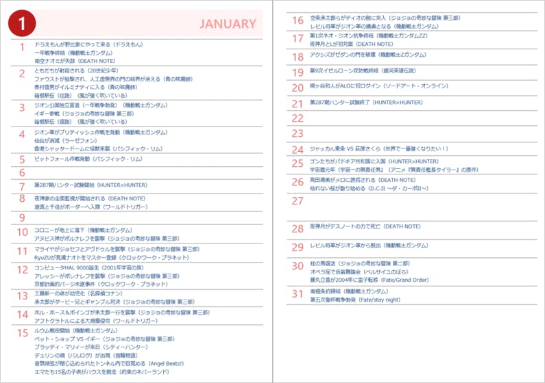 アニメ中の出来事やキャラの誕生日を掲載したオタク専用カレンダーアプリの継続支援 Campfire キャンプファイヤー