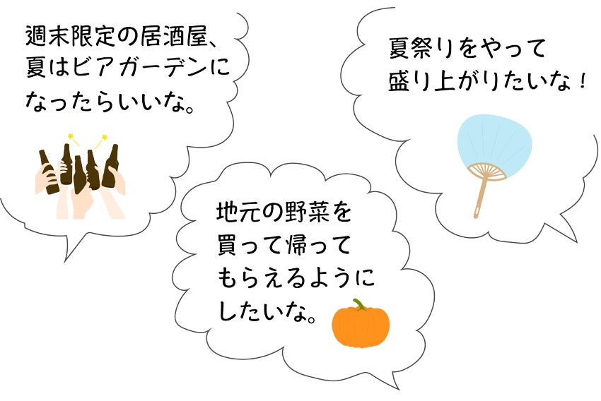 週末限定居酒屋、夏はビアガーデンになったらいいな。夏祭りをやって盛り上がりたいな!地元の野菜を買って帰ってもらえるようにしたいな。