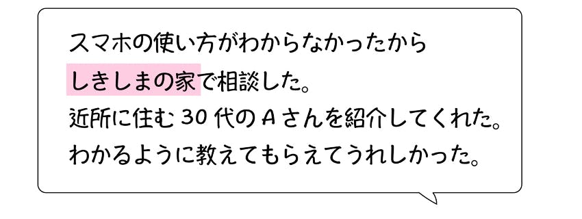 スマホの使い方がわからなかったから、しきしまの家で相談した。近所に住む３０代のAさんを紹介してくれた。わかるように教えてもらえてうれしかった。