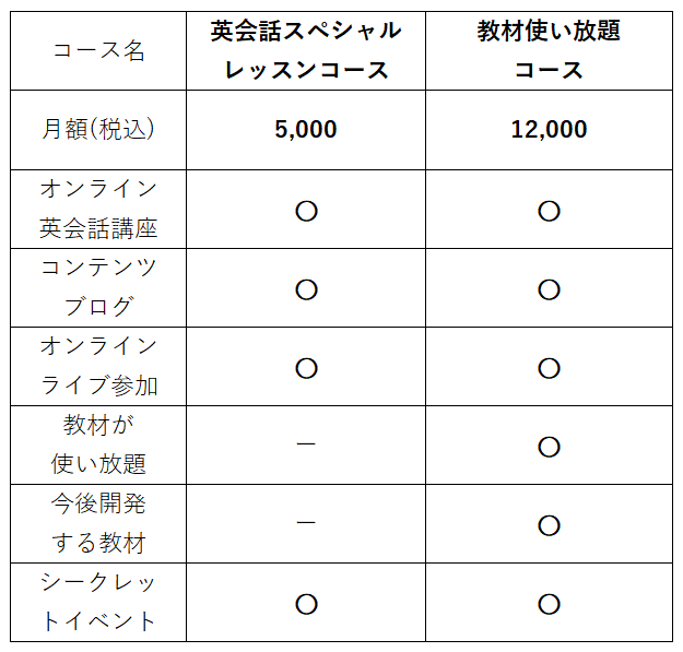 英語上達コミュニティ】イングリッシュ・ドクター西澤ロイの英語病