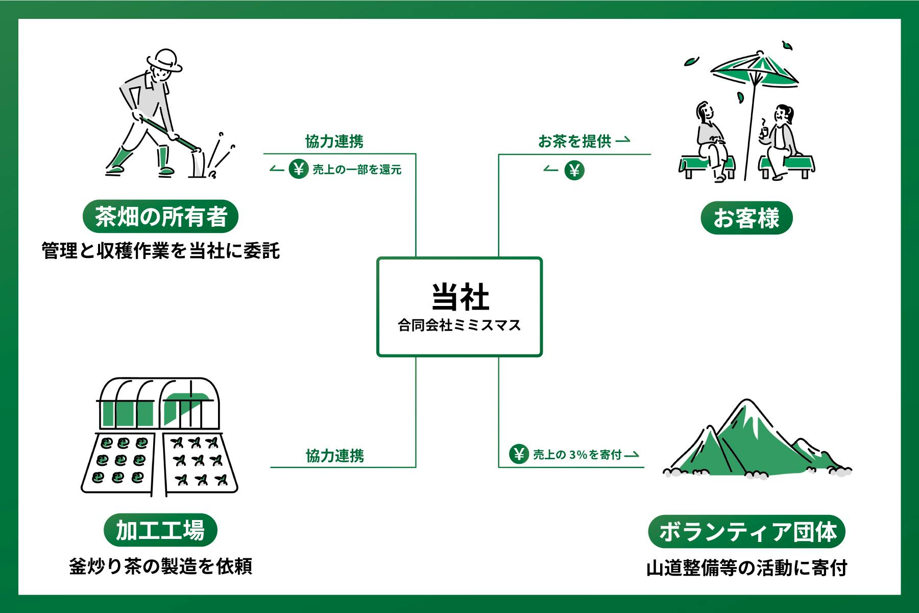 飲めば飲むほど、山と村を美しくする山茶」日本三大秘境、椎葉村産の釜