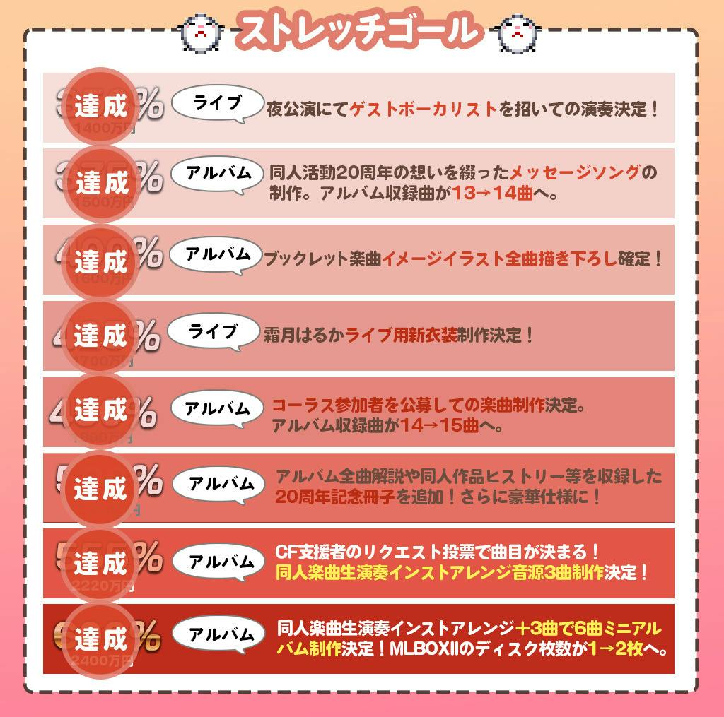 1月5日まで破格！おうち太鼓 自作品 感度調整済 PC対応 1月5日まで破格！おうち太鼓 自作品 感度調整済 PC対応