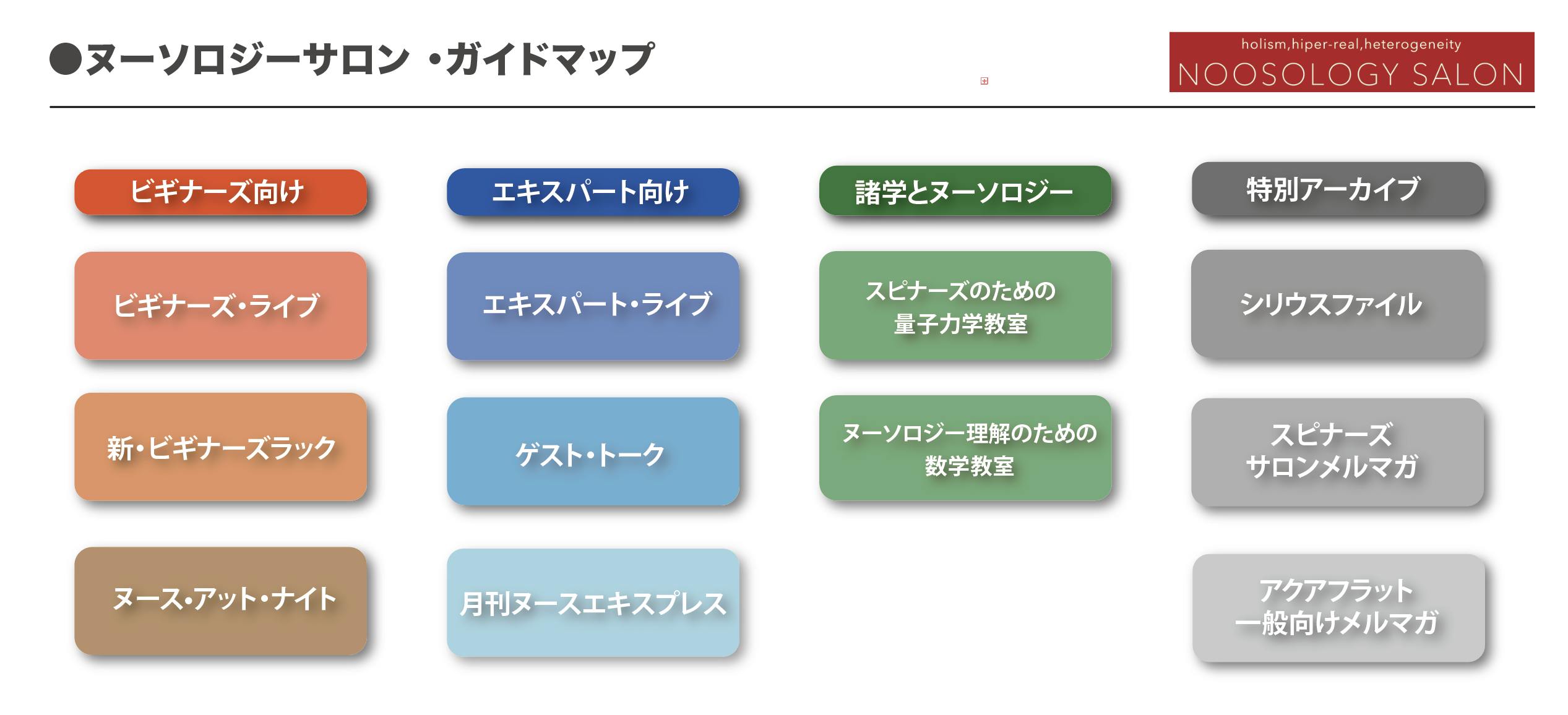 物質と精神を統合する宇宙論ヌーソロジー 「ヌーソロジー・サロン 