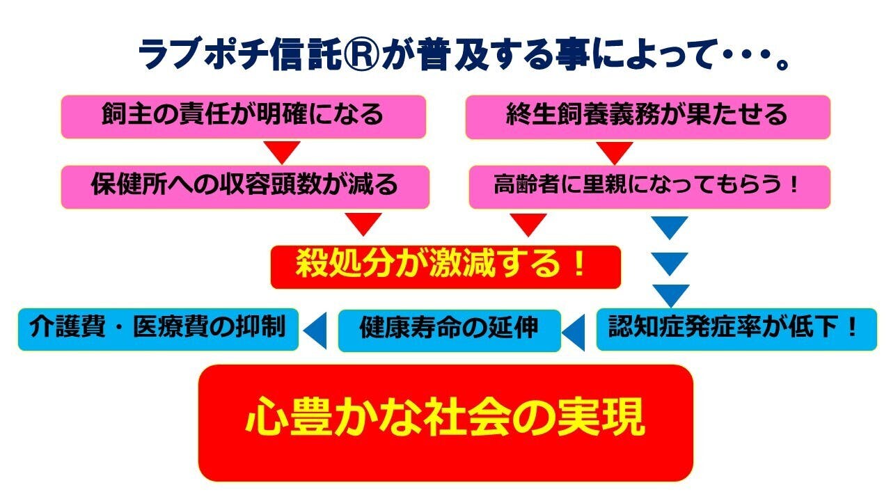 ペット 信託 ストア 北海道