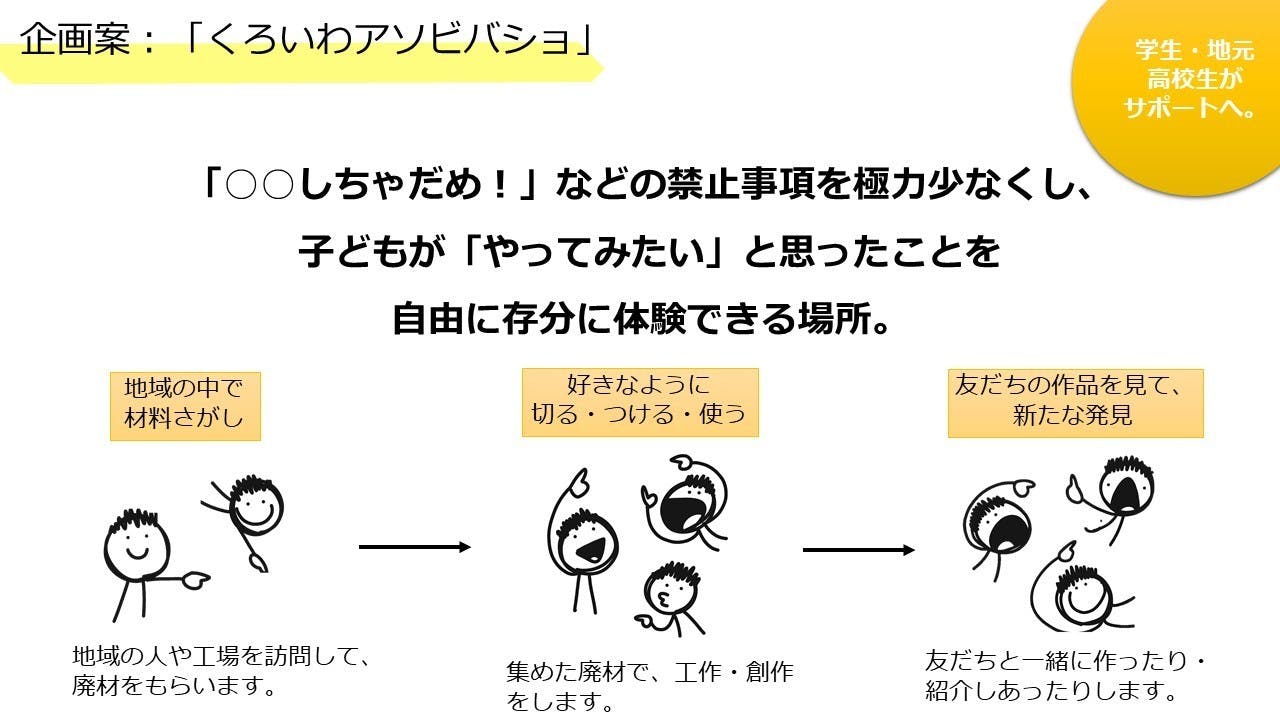 子どもが大学生と思いっきり遊ぶ くろいわアソビバショ を高知県佐川町で開催したい Campfire キャンプファイヤー