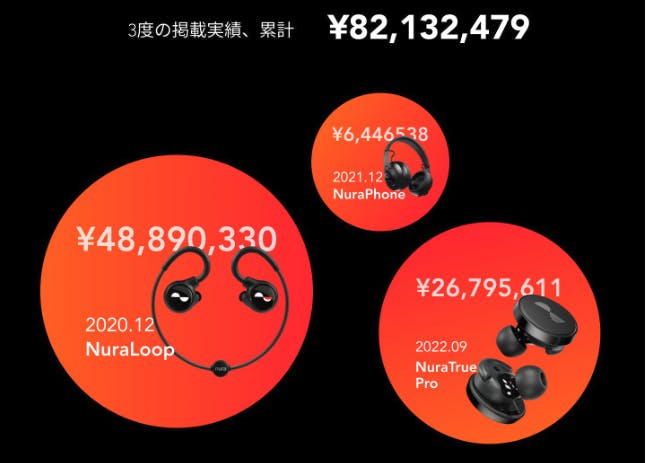 NuraBuds2:200万人の聴覚プロファイルが導いたベストサウンドイヤホン
