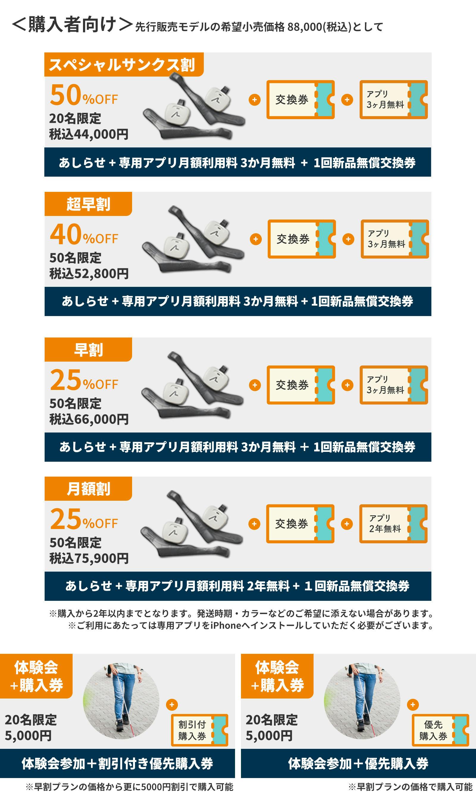 購入者向け　①スペシャルサンクス割50%off　あしらせ+専用アプリ月額利用料 3か月無料＋1回新品無償交換券　20名限定　税込44,000円 ②超早割40%off　あしらせ+専用アプリ月額利用料 3か月無料＋1回新品無償交換券　50名限定　税込52,800円 ③早割25%off　あしらせ+専用アプリ月額利用料 3か月無料＋1回新品無償交換券　　50名限定　税込66,000円 ④月額割25%off　あしらせ+専用アプリ月額利用料 2年無料＋1回新品無償交換券　50名限定　税込75,900円 ※購入から2年以内までとなります。発送時期・カラーなどのご希望に添えない場合があります。 ※ご利用にあたっては専用アプリをiPhoneへインストールしていただく必要がございます。  ⑤体験会参加＋5000円割引付き優先購入券　20名限定　5,000円 （早割プランの価格から更に5000円割引で購入可能） ⑥体験会参加＋優先購入券　5,000円　20名限定 （早割プランの価格で購入可能）