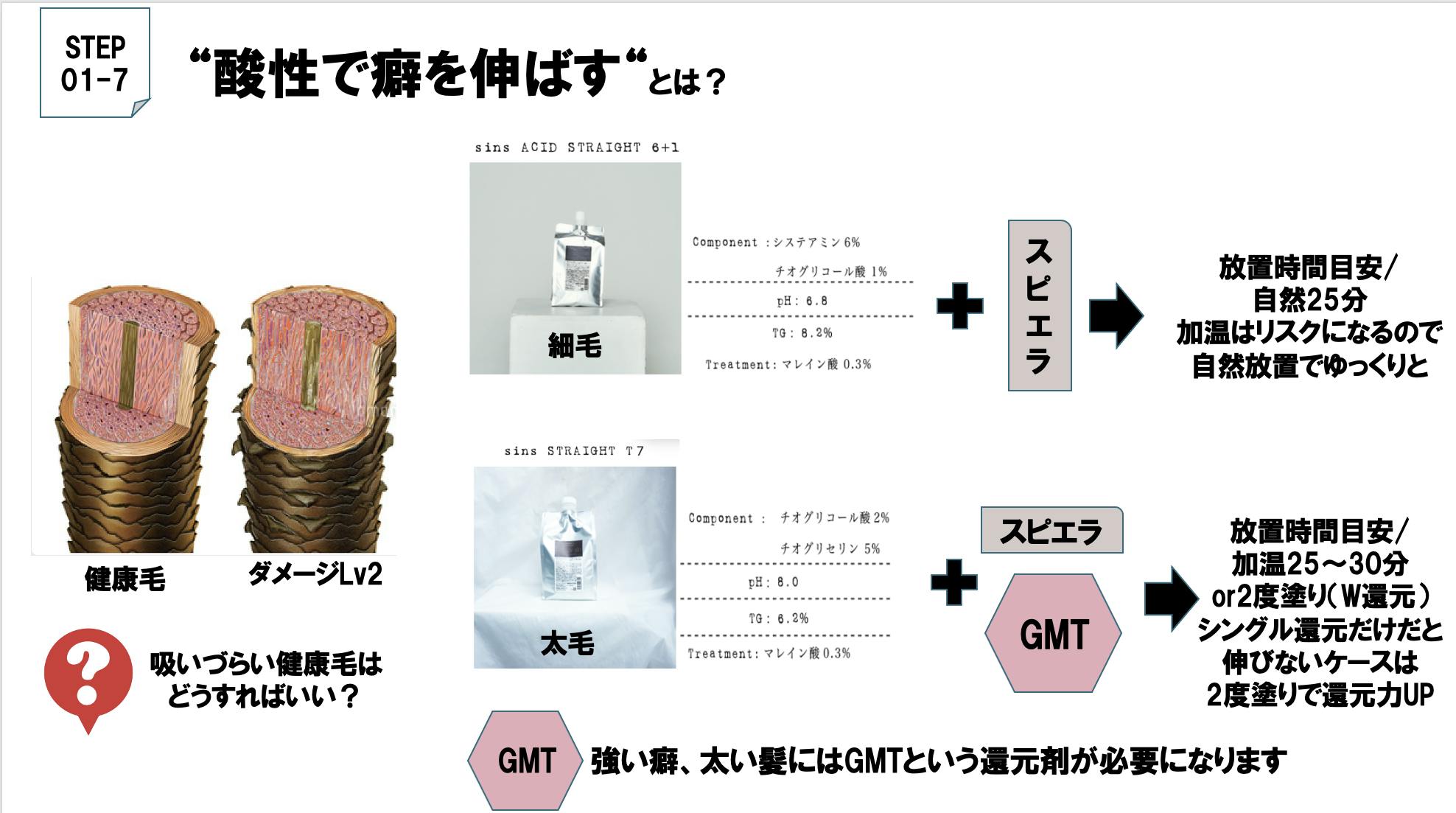 最新版sins酸性ストレート基礎マニュアル CAMPFIREコミュニティ