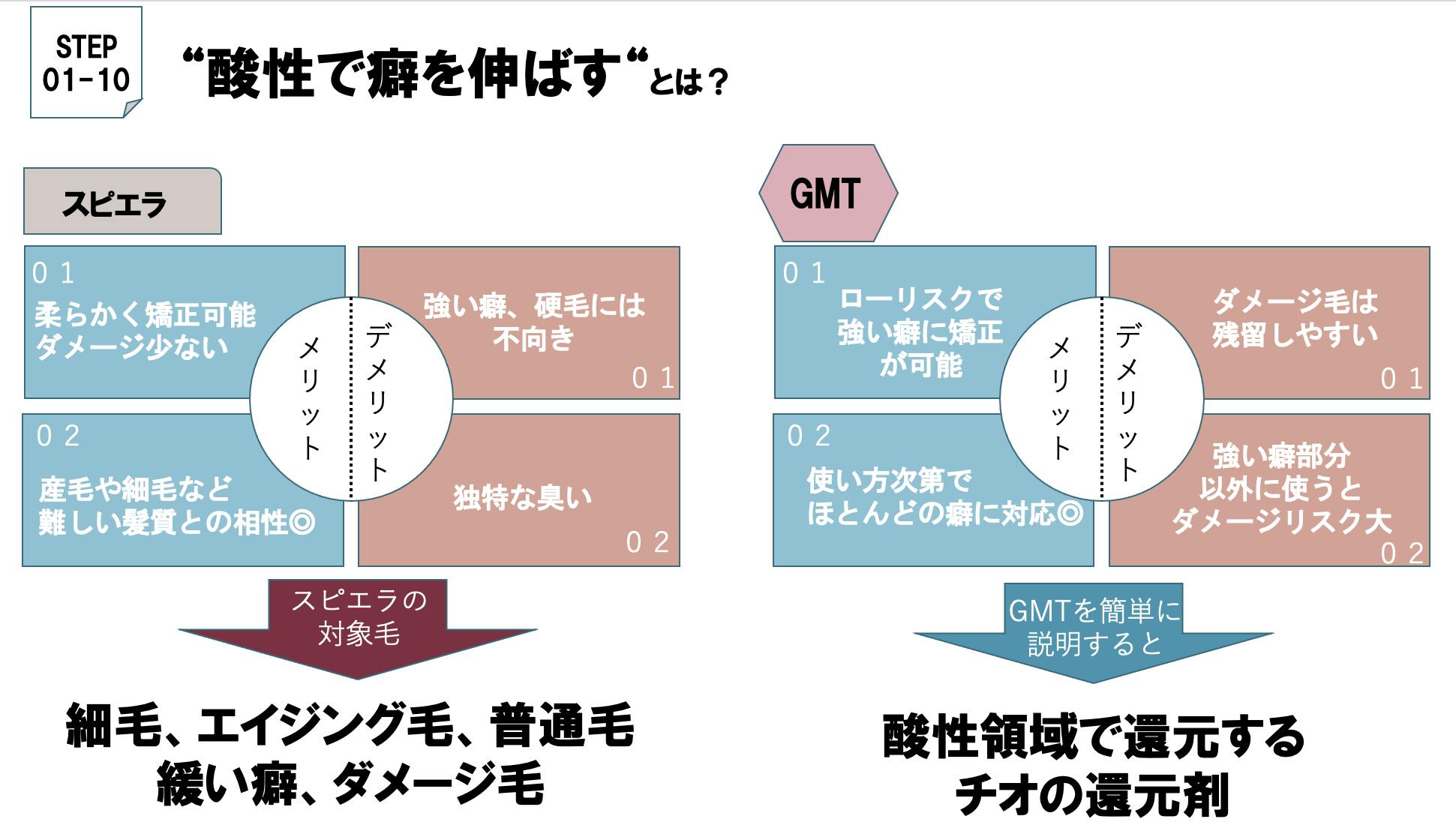 最新版sins酸性ストレート基礎マニュアル CAMPFIREコミュニティ