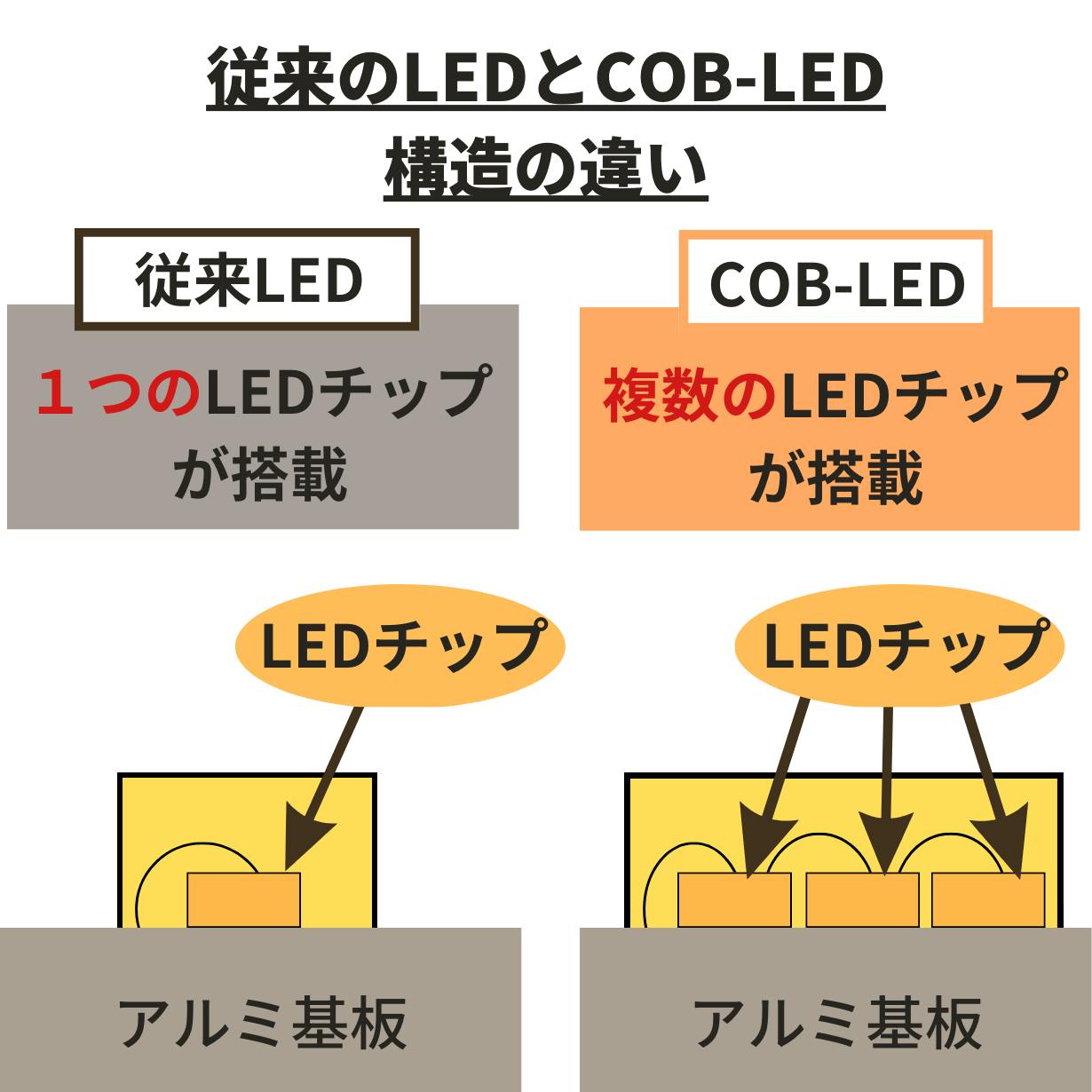 照射角度180度以上！夜の視野を圧倒的に広げる扇形懐中電灯 ワイド