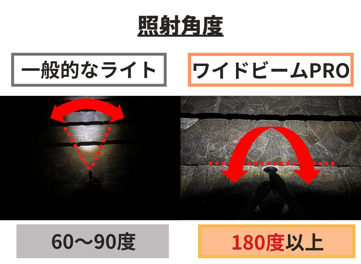 照射角度180度以上！夜の視野を圧倒的に広げる扇形懐中電灯 ワイドビームPRO