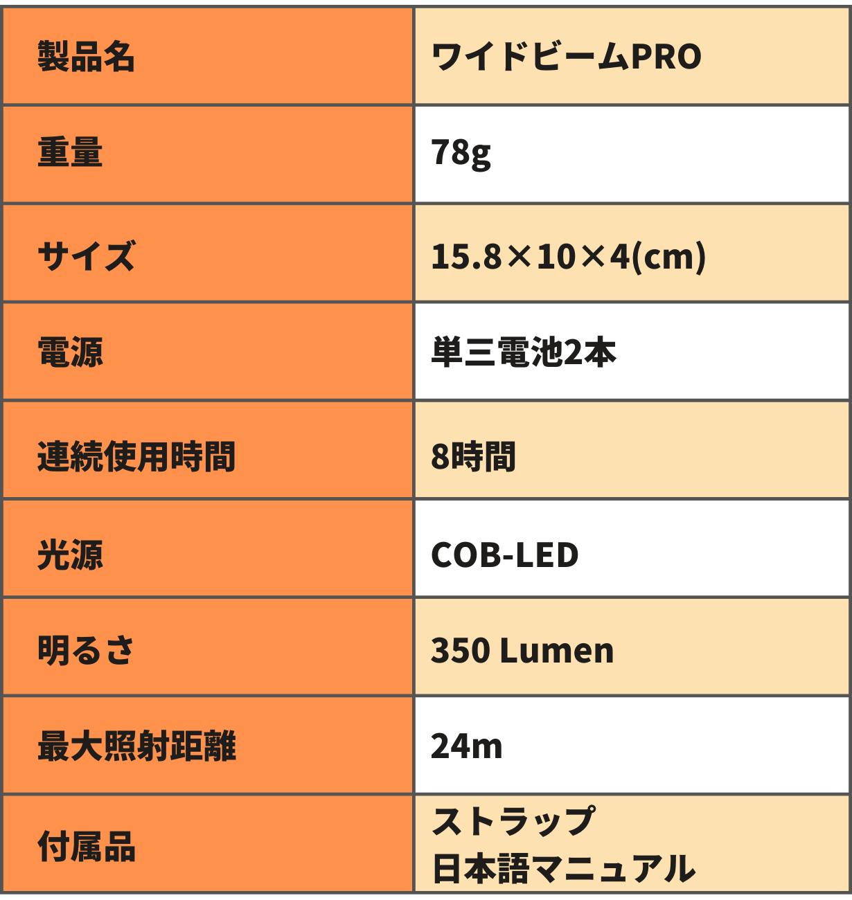 照射角度180度以上！夜の視野を圧倒的に広げる扇形懐中電灯 ワイド