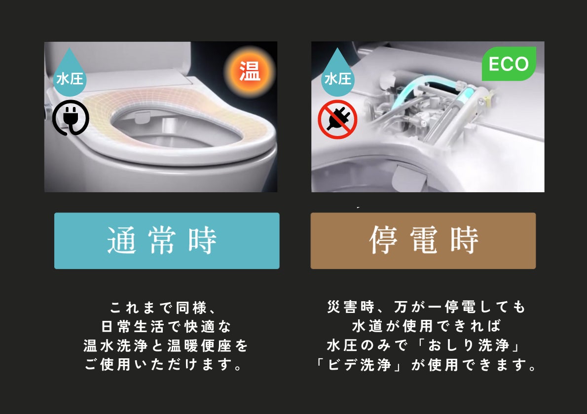 停電時も使える新発明！ハイブリッド式 水圧温水洗浄便座『Kirei