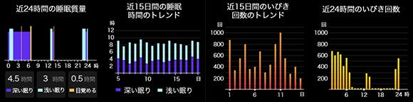 EMSパルス振動でいびきケア！アプリ不要・本体から睡眠時呼吸データを