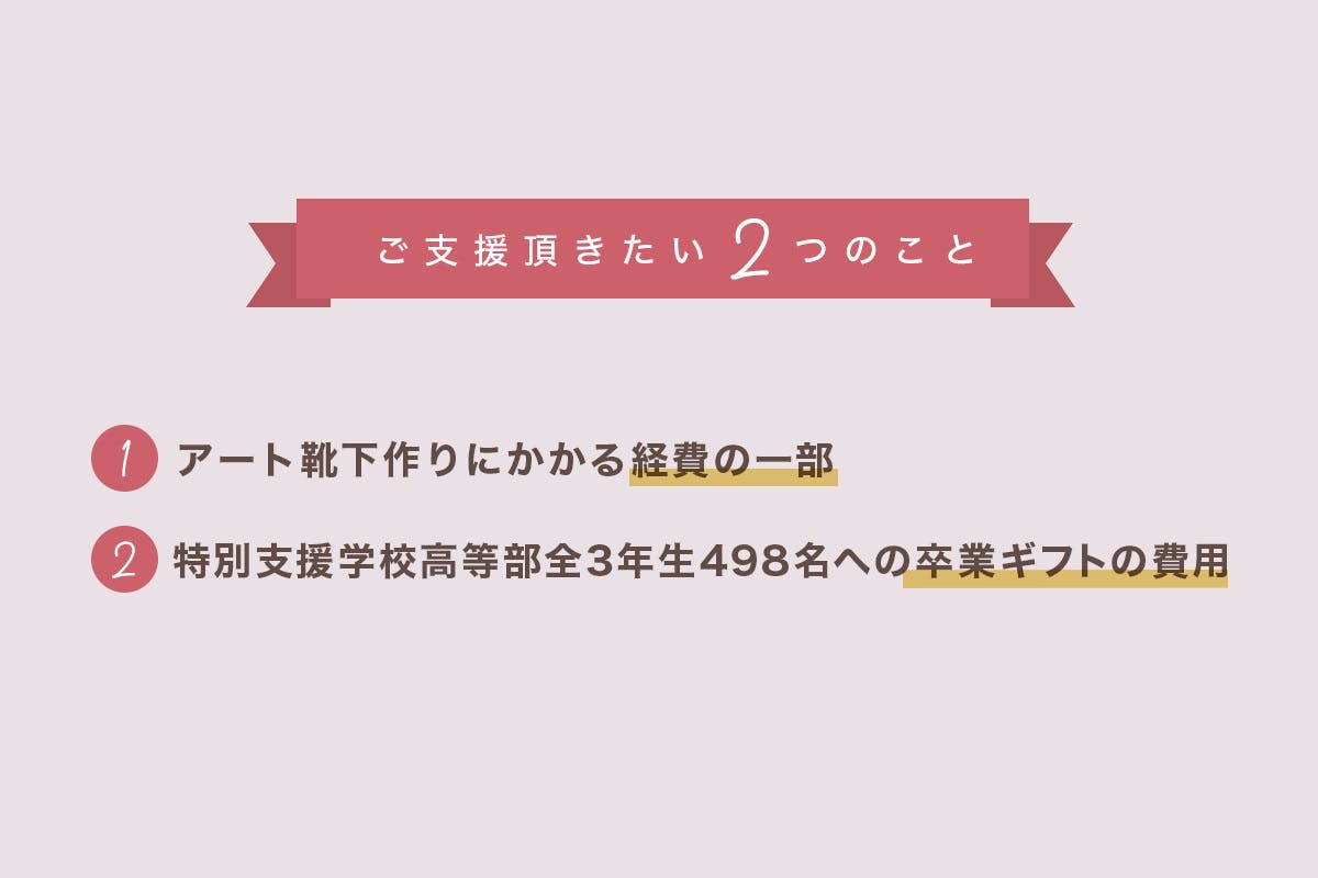 ご支援いただきたい2つのこと、①アート靴下作りにかかる経費の一部、②特別支援学校高等部全3年生503名への卒業ギフトの費用