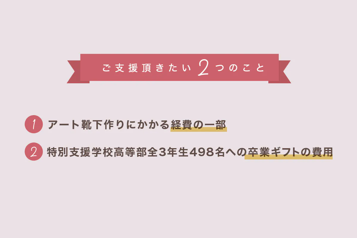 ご支援いただきたい2つのこと、①アート靴下作りにかかる経費の一部、②特別支援学校高等部全3年生503名への卒業ギフトの費用