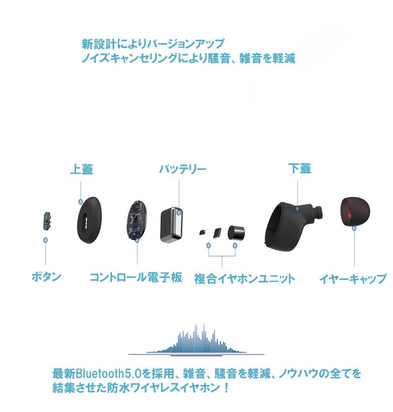 最上級の防塵防水レベル！大雨やシャワー時などにも使用可能な