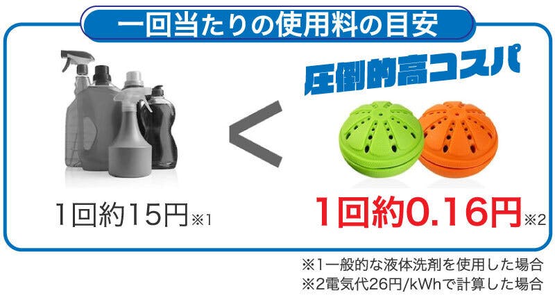 洗剤不要！水のチカラで洗浄・除菌・消臭する ケミカルフリーの 