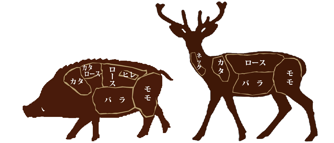 害獣 野生のイノシシやシカを ジビエ して利活用する拠点を作りたい Campfire キャンプファイヤー 害獣 野生のイノシシやシカを ジビエ して利活用する拠点を作りたい Campfire キャンプファイヤー