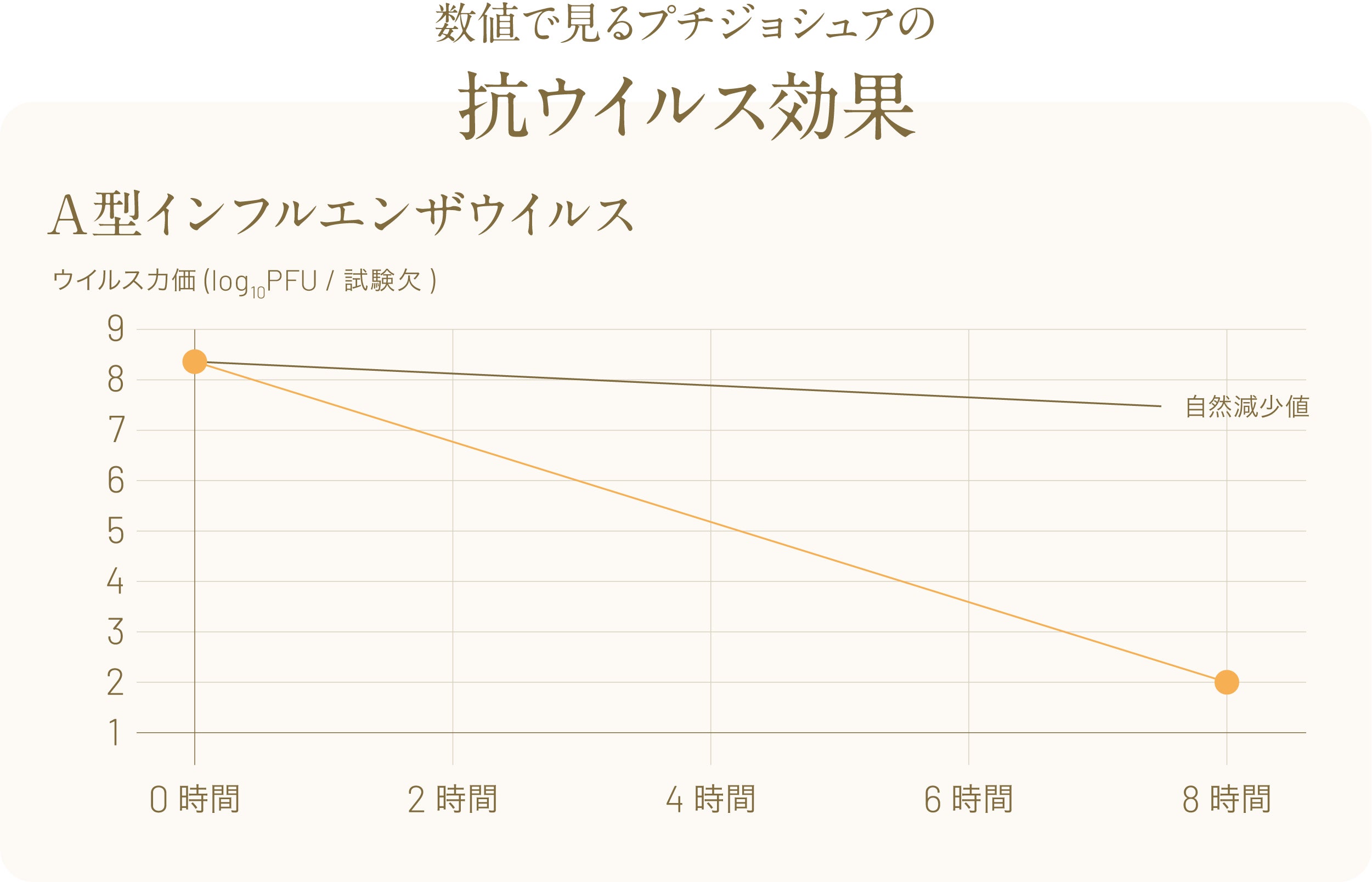 A型インフルエンザウイルスに対する抗ウイルス効果