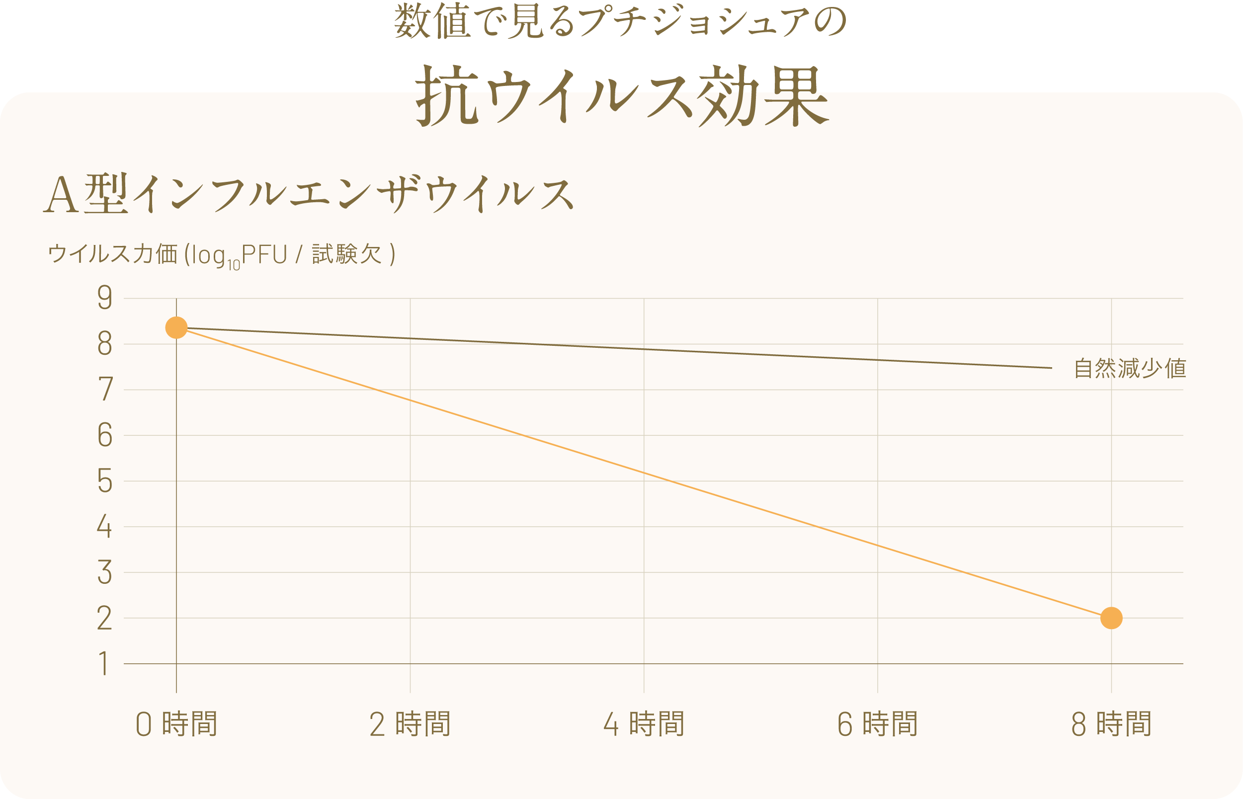 A型インフルエンザウイルスに対する抗ウイルス効果