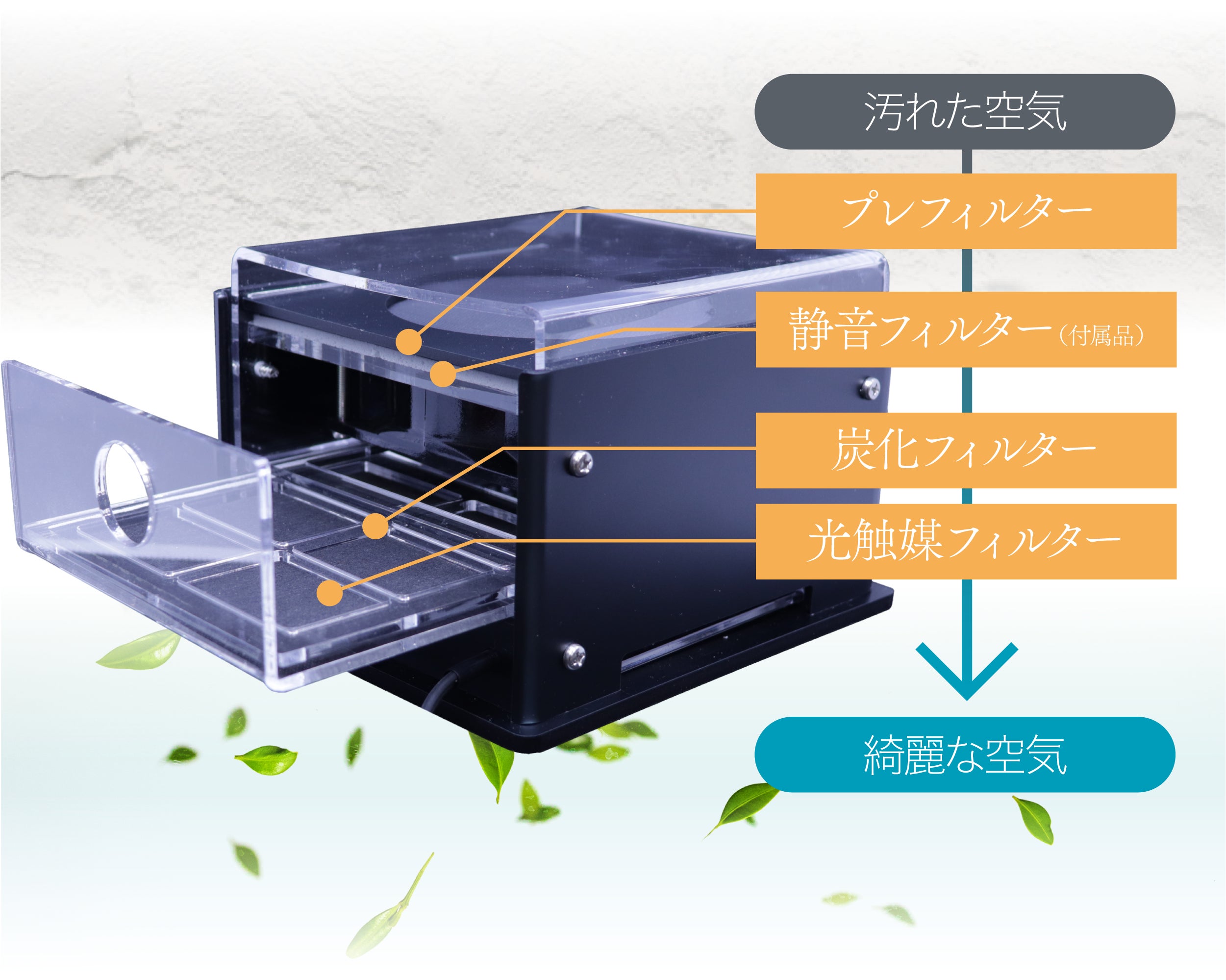 汚れた空気をフィルターを通じて綺麗な空気へ