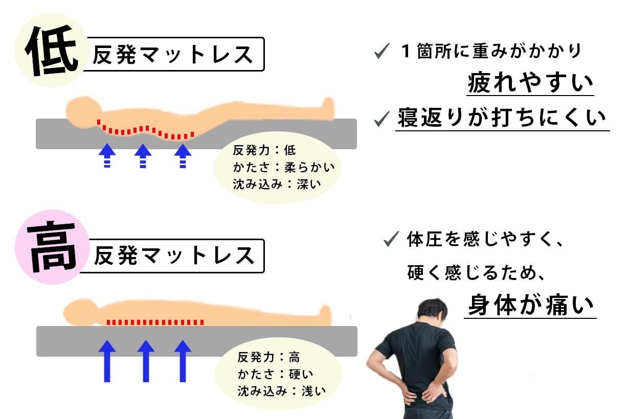 キャンプ中も快眠スッキリ電源不要で膨らむアウトドアインフレーター