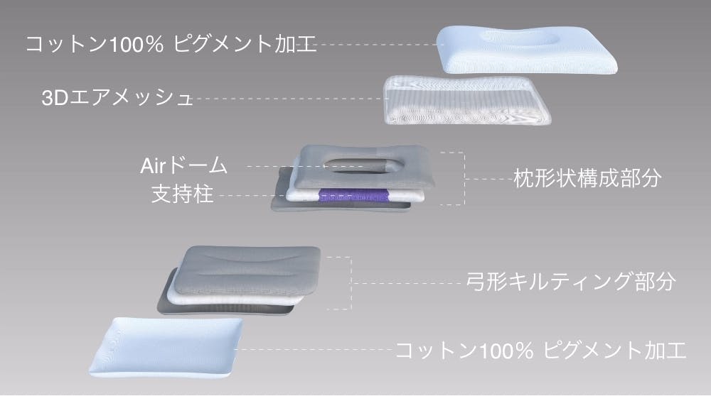 枕 KM Amazon｜CCM 枕 ブルー リラックス 大型 空間フィットの夢まくら
