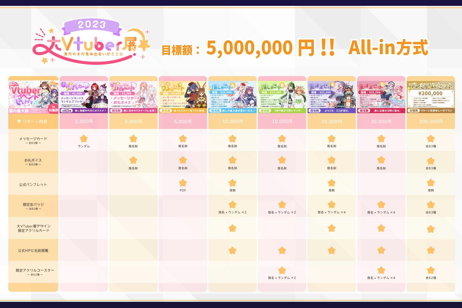 参加Vtuber100名以上! Vtuberリアルイベント!「大Vtuber展