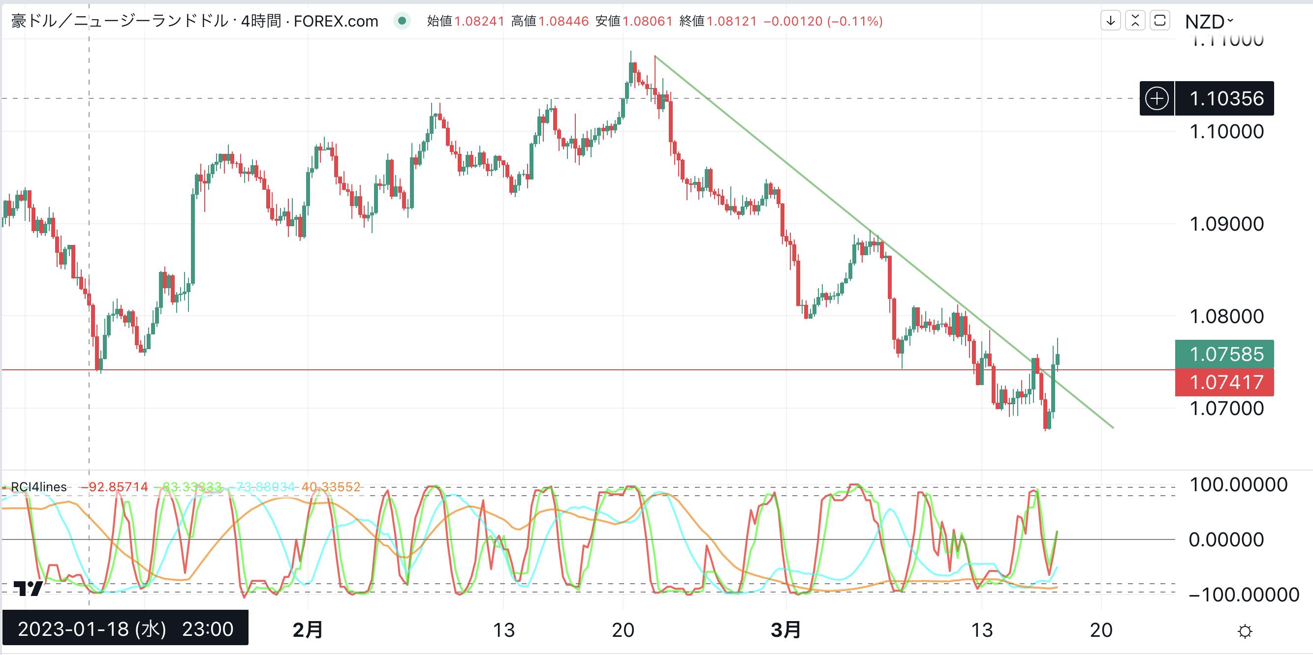 NZ売りへ CAMPFIREコミュニティ
