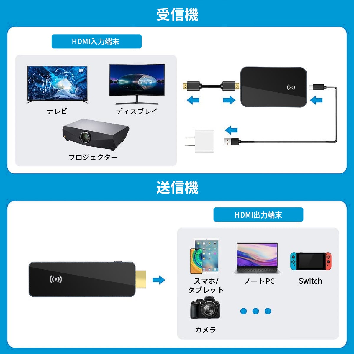 Switch、スマホ、ノートPCを大画面で楽しめる！多機能ワイヤレスミラ
