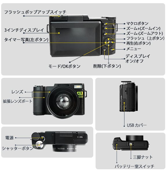 SONYのCMOSセンサーを搭載したVlogカメラ「AMKOV」 - CAMPFIRE