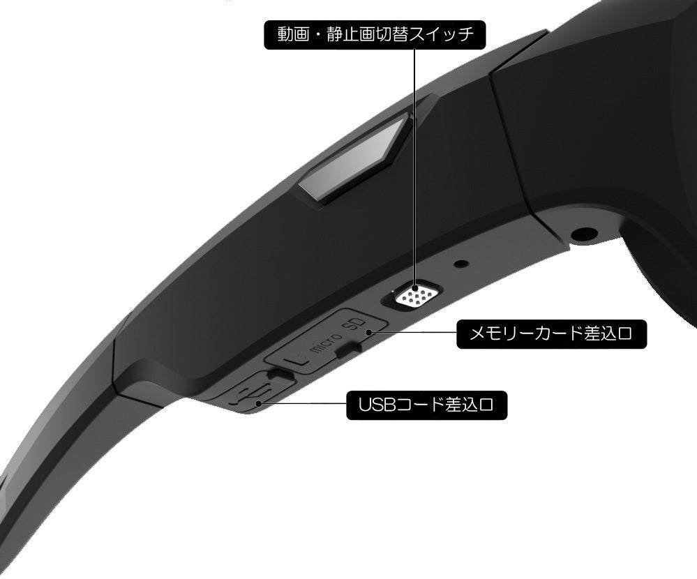 見ている視線をそのまま撮影できる!!ウェアラブルカメラ EyesCamera4K