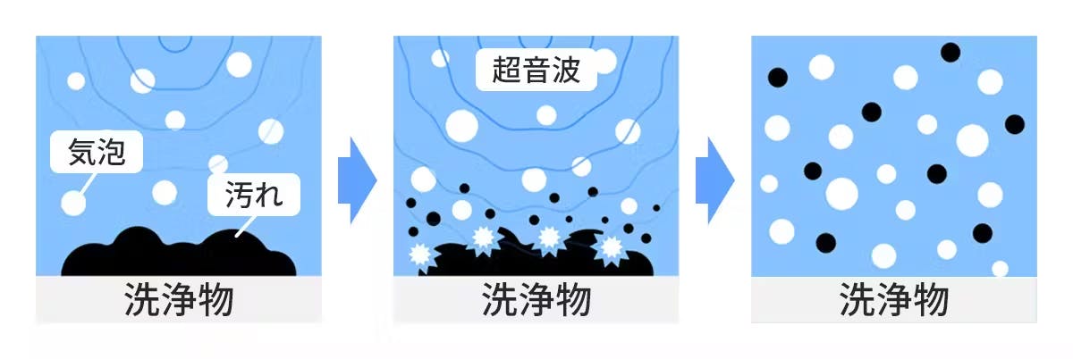 未使用】超音波洗浄機KOONY 商品は状態確認 laverite.mg