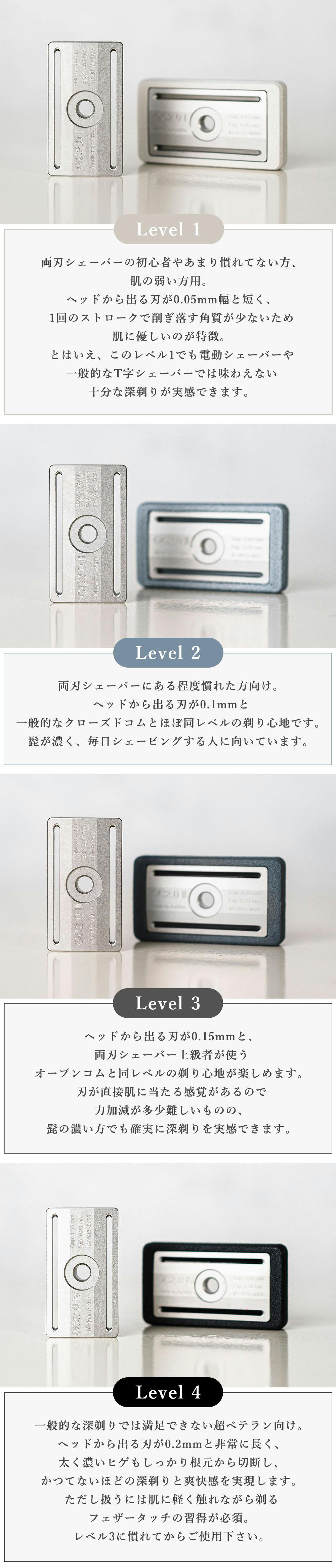 一生モノのシェーバー【理想の深剃りレベルALL対応】GC Razor2.0