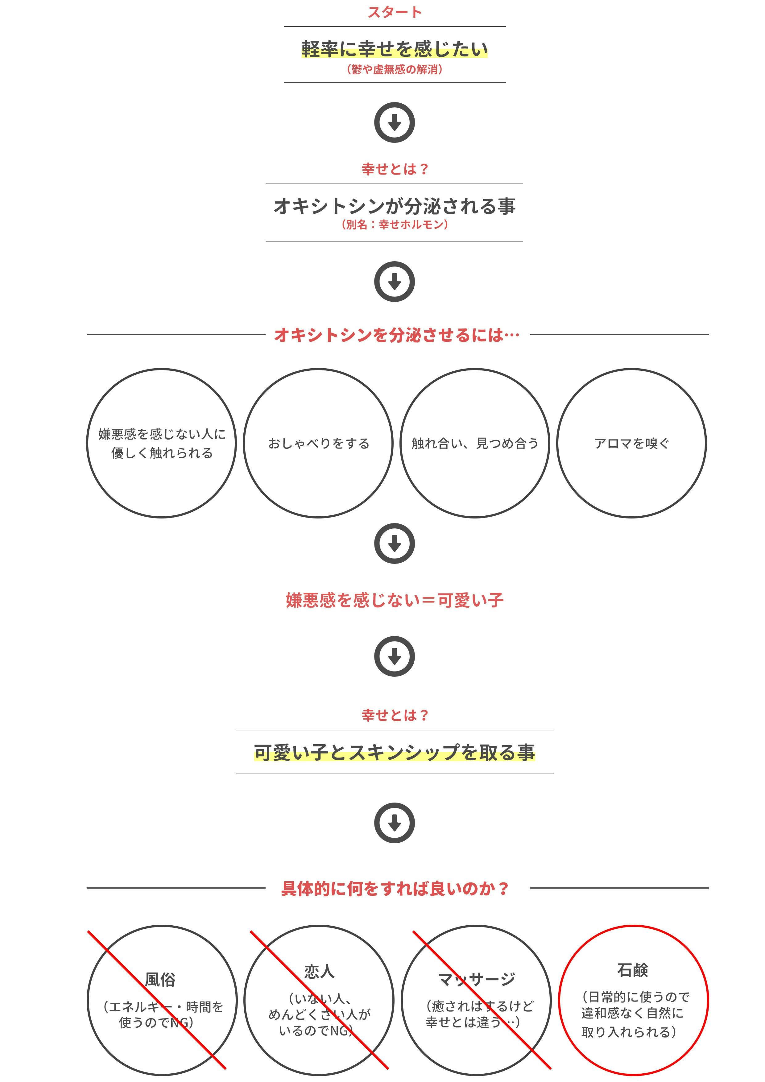 秋葉原 石鹸 体験 ストア