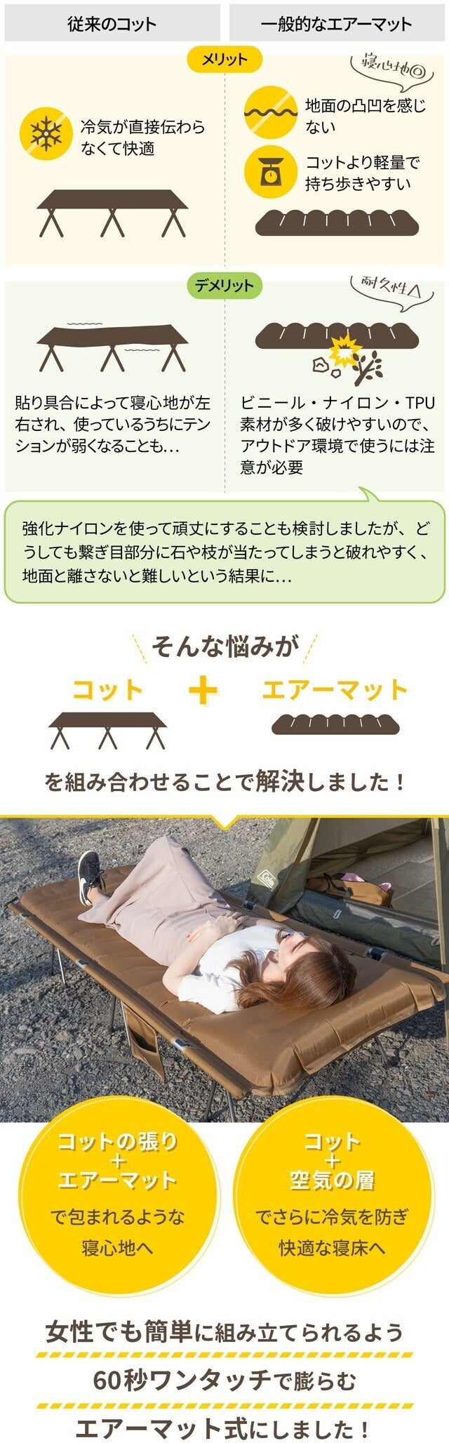コットの進化系！極厚10cmのマットが一体に！キャンプ泊に沼るエアー