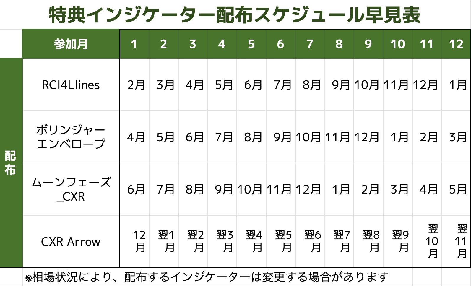固定アクティビティ】限定インジケーター詳細 CAMPFIREコミュニティ