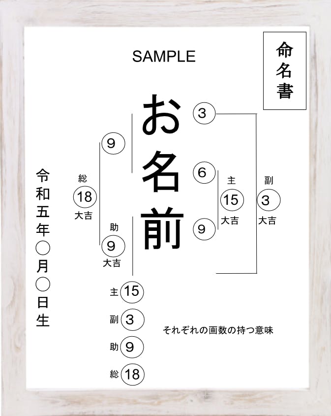 命名書 姓名鑑定 繁栄する企業の名前 繁盛店の名前 ついてる人の名前 - その他